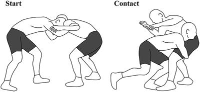 Whole-Body Mechanics of Double-Leg Attack in Elite and Non-elite Male Freestyle Wrestlers